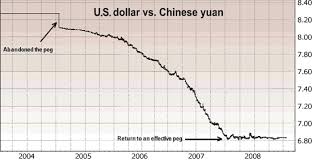 Rmb To Us Dollar Audusdgraph Com