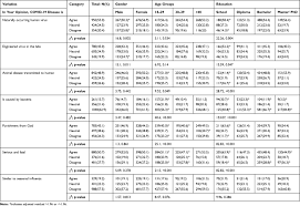 Public Perception Regarding Covid 19 Nature Of The Disease Susceptib Jmdh