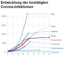 Entwicklung Der Bestatigten Corona Infektionen Dpa Shop