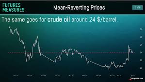 Volatility Contraction Part 1 Mean Reversion Luckbox Magazine