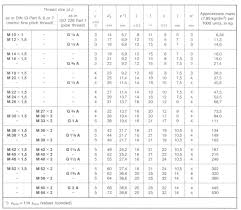 Din 908 Pdf Standard Screw Plug Knowledge Yuyao Jiayuan