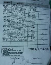 Contoh nota pembelian pulsa hp. Hipnotis Pulsa Perawang Gali Informasi Bangun Budaya