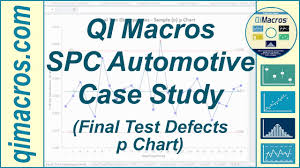 Spc Automotive Case Study Final Test Defects P Chart