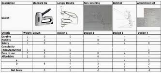 5 Star Engineering Pugh Chart