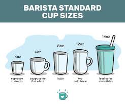 Maybe you would like to learn more about one of these? Travel Mug Sizes For Your Coffee