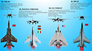 Louis facility on march 10, 2021. Meet The New Deadliest Us Fighter Jet The F15ex Youtube