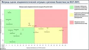 Согласно представленной в пятницу матрице оценки эпидемиологической ситуации в регионах, в «красной» зоне, в которой предусматривается. Krasnaya Zona Snova Obnulilas V Kazahstane 08 Yanvarya 2021 12 59 Novosti Na Tengrinews Kz