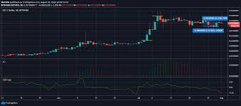 Monero, ethereum classic, vechain price analysis: Ethereum Classic Vechain Bitcoin Price Analysis 01 August Ambcrypto