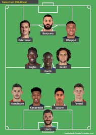 Euro 2020 Team Analysis France Euro 2020 Squad And Probable Lineup Sabguru News English