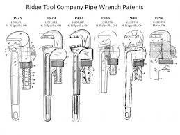 Pipe Wrench Size Chart Skygift Info