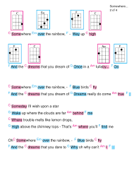The song structure for somewhere over the rainbow is fortunately quite straightforward. Ukulele Chords Ukulele Songs Beginner Ukulele Chords Ukulele Songs