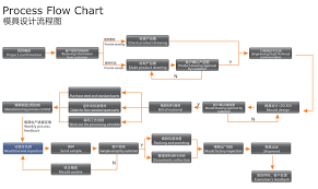 Process Flow Chart