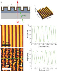 Lasers 13.1 distributed feedback (dfb) gratings in waveguides 13.1.1 introduction: Structured Organic Inorganic Perovskite Toward A Distributed Feedback Laser Saliba 2016 Advanced Materials Wiley Online Library