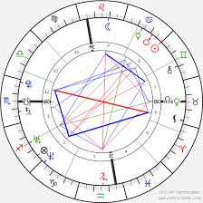 Lana Del Rey Birth Chart Horoscope Date Of Birth Astro