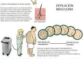 Depilacion Masculina Depilacion Tratamientos De Belleza Foliculos Pilosos