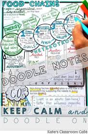 10 Biotic Factors In The Ocean Pin On Middle School Science Teachers Collaborate
