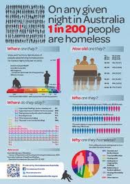 Pin On Australian Nonprofits
