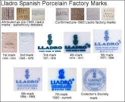 Lladro Trademarks Makers And Factory Marks History
