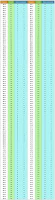 Kilograms Stones And Lbs Chart