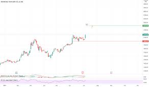 Captures the information on price and volume for a user defined time interval. Irctc Stock Price And Chart Nse Irctc Tradingview