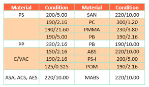 Mfr Thermoplastic Polymers Elastomers And Additives
