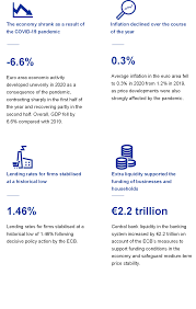 The (/ðə, ðiː/ (listen)) is a grammatical article in english, denoting persons or things already mentioned, under discussion, implied or otherwise presumed familiar to listeners, readers or speakers. Ecb Annual Report 2020