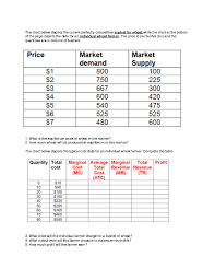 Solved The Chart Below Depicts The Current Perfectly Comp