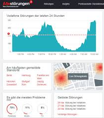 Aktuelle störungen und probleme bei vodafone. Vodafone Netzstorung Telefon Internet Tv Borns It Und Windows Blog