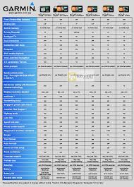 Dentrodabiblia Comparison Lists