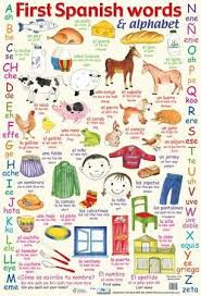 Ge before a vowel when ge comes before i … how to say g spanish lessons? Pin By Monalisa Kisku On Learn A Language Spanish Language Learning Homeschool Spanish Learning Spanish