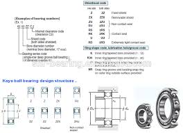 ballbearing ball bearing size chart koyo 6205 c3 bearing ball bearing balls buy ballbearing ball bearing size chart koyo 6205 c3 ball bearing balls