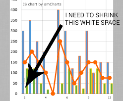 Javascript Amcharts How To Set Horizontal Margin Between