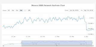 Monero Mining Guide How To Mine Xmr Cryptocurrency Cryptovest