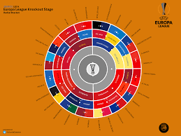 All the latest as we count down to the 2021 europa league decider. Europa League Bracket 2021 Europa League Group Stage Draw 2020 21 As It Happened As Com Samenvatting Uitslagen Schema Stand Archief