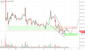 Xrpbtc Charts And Quotes Tradingview