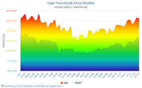 Data Tables And Charts Monthly And Yearly Climate Conditions