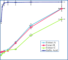 Image result for Fadogia ancylantha