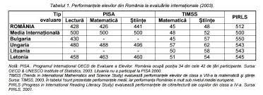 Lipsa de respect din partea profesorilor pentru elevi si din partea elevilor pentru profesori. Sistemul De InvÄƒÅ£Äƒmant Este Ineficient Inechitabil Si De SlabÄƒ Calitate