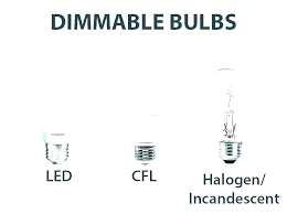 Halogen Light Bulbs Types Bitcloudminer Co