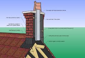 A chimney rebuild costs anywhere from $500 to $4,000 on average. Quickstack End Gable Quickstack Brick Slip