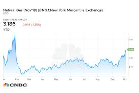 natural gas prices have surged over the last month heres why