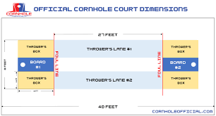 Juniors and senior citizens are usually allowed to play from shorter distances. How To Play Cornhole Official Rules And Regulations