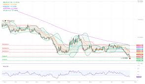 📉 Escenarios de Trading: ¿Continuará la Caída?
