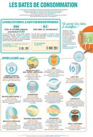 49 Astuces Pour Manger Sainement Avec Un Petit Budget Manger Sainement Recette Petit Budget Gaspillage Alimentaire