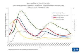 Rotate gif add imagedrawmore options. 21 October 2020 Coronavirus Charts And News Mouthwash Can Kill Covid Could Reduce Spread U S Coronavirus Cases Will Rapidly Rise Next Week Says Expert