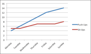 How to create a line graph in excel? How To Make Line Graphs In Excel Smartsheet