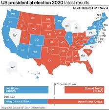 Us Election 2020 How The Drama Unfolded