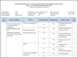 Check spelling or type a new query. Kisi Kisi Soal Geografi Kelas X 2019 Jawabanku Id