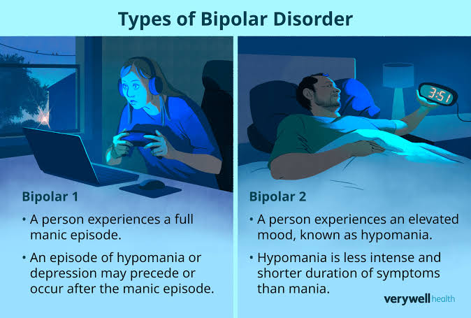 Understanding the Differences Between Bipolar 1 and 2