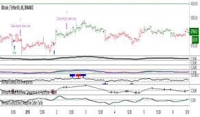 Page 53 Volatile Indicators And Signals Tradingview